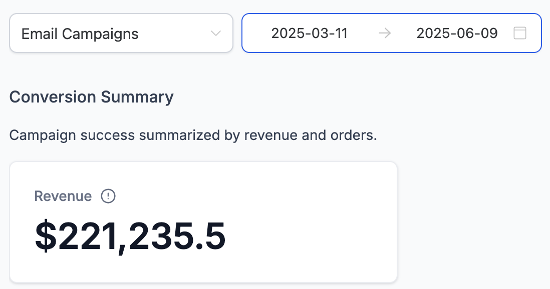 GoHighLevel email campaign revenue, $221,235 over 90 days