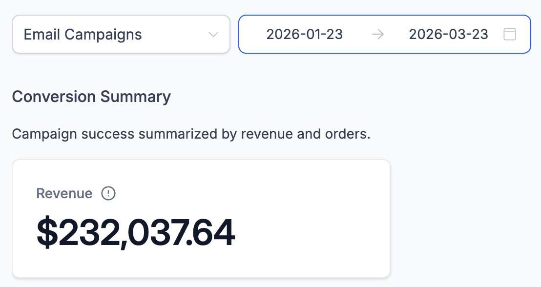 GoHighLevel email campaign revenue, $232,038 over 60 days