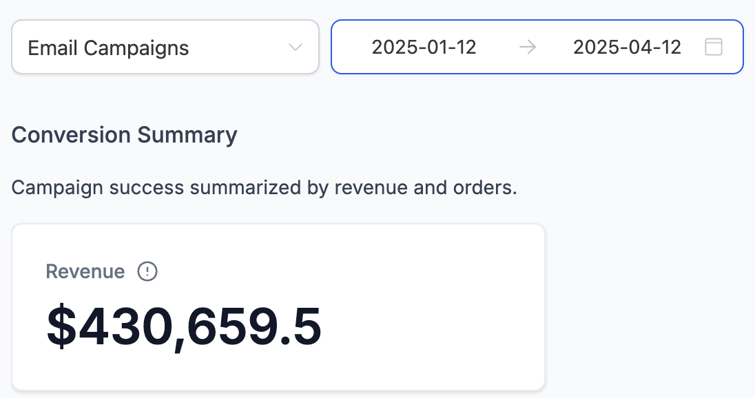 GoHighLevel email campaign revenue, $430,659 over 90 days