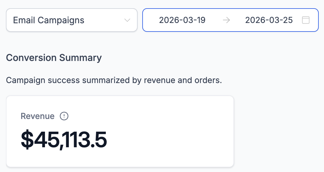 GoHighLevel email campaign revenue, $45,113 over 7 days